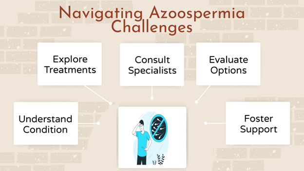 EVA IVF, Fertility Specialists Team